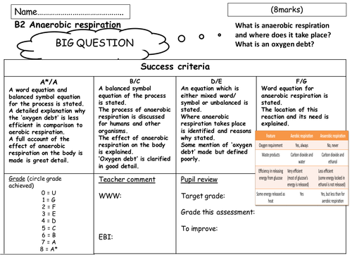 B2 anaerobic assessment