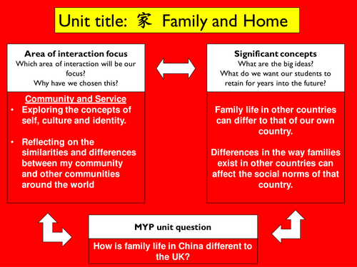 JÌnbù 1 Chapter 2 Unit 4: Chinese homes