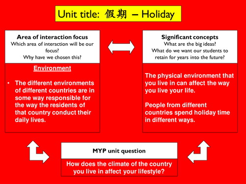 JÌnbù 2 Chapter 1 Unit 1: Weather forecast