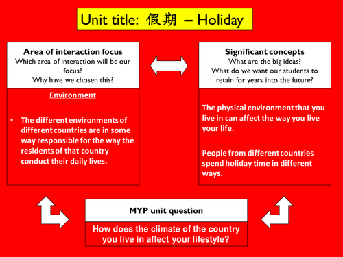 JÌnbù 2 Chapter 1 Unit 5: I went to China