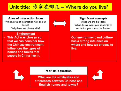 JÌnbù 2 Chapter 3 Unit 1: My town