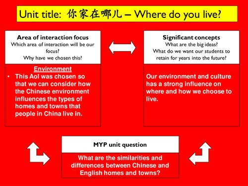 JÌnbù 2 Chapter 3 Unit 4: My house