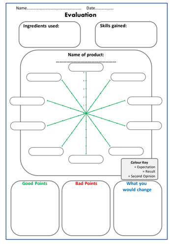 ks3 food evaluation teaching resources