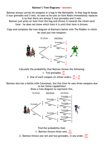 Batman and Ironman Tree Diagrams