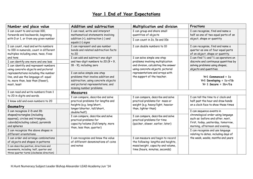 New Curriculum 2014 Numeracy Year 1