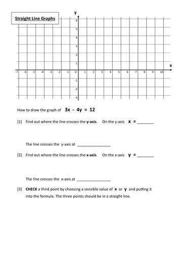 Straight Line Graphs ax + by = c