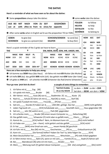 The dative in German