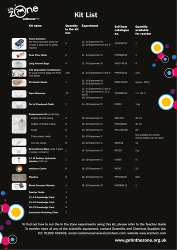 In the Zone: Kit list for ages 11-19