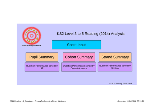 2014 Reading KS2 SATs L3_5 Analysis