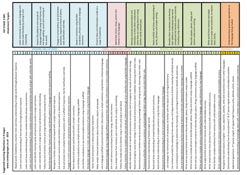 Revised teacher monitoring statements KS2 MFL