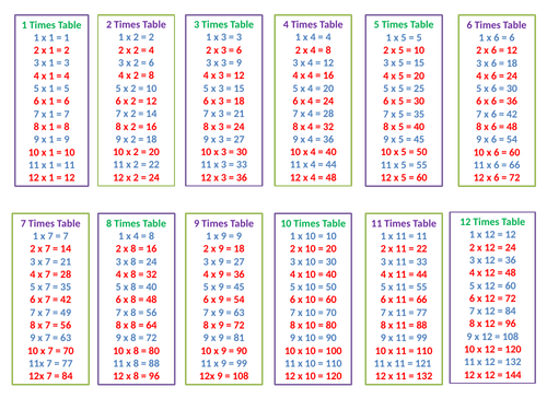Times Tables Sheet by prettyinpink Teaching Resources