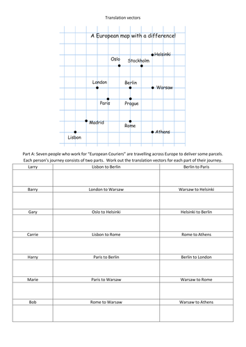Translation using column vectors