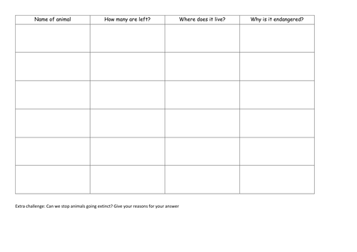 Fossils and extinction AQA