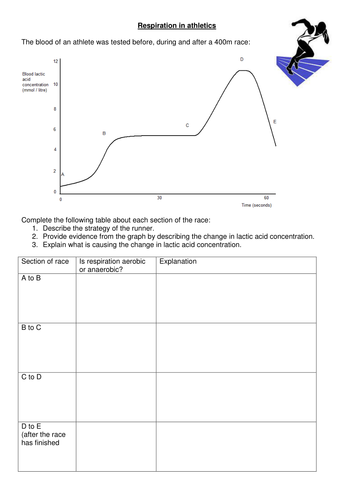 Anaerobic respiration