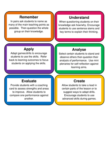 Blooms Q Cards for Teachers