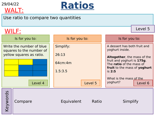 KS3 Maths: Simplifying Ratios