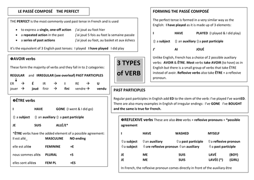 Perfect tense writing mat