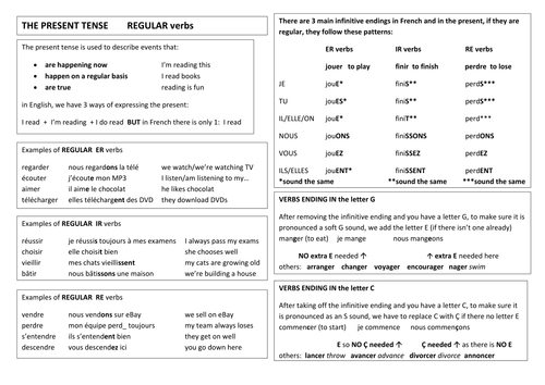 Present tense writing mat in French