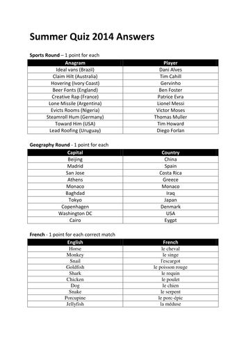 End of Year Quiz 2014