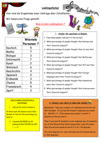 School Subjects & Numeracy