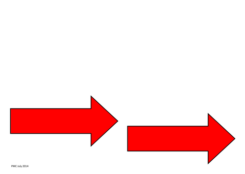 AQA How Science Works