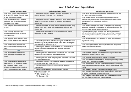 Curriculum 2014 Numeracy Year 3
