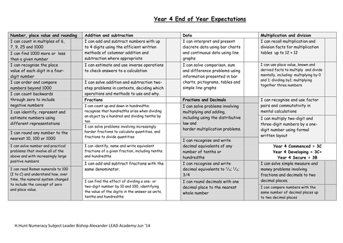 Year 4 New Curriculum Numeracy
