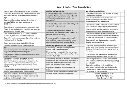 Curriculum 2014 Numeracy Year 5