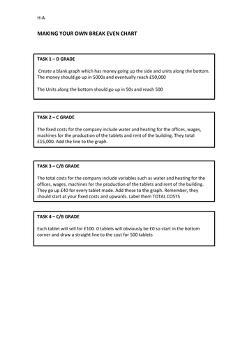 Edexcel GCSE Unit 3 - Break even charts