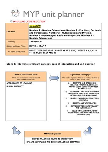 YEAR 7 SCHEME OF WORK FOR MATHS