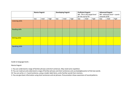 Ideas for Ks3 Levelling