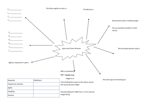 Sports and fitness revision mind map for BTEC