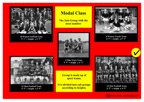 Numeracy Poster/ MODAL CLASS