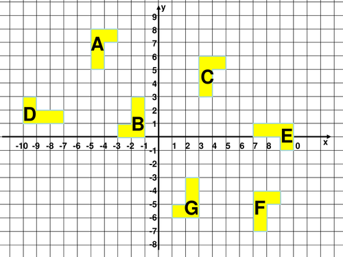 finding centre of rotation