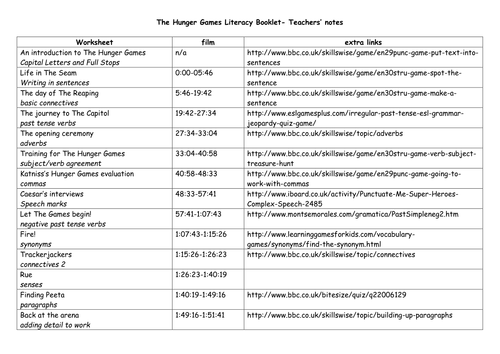 The Hunger Games worksheets