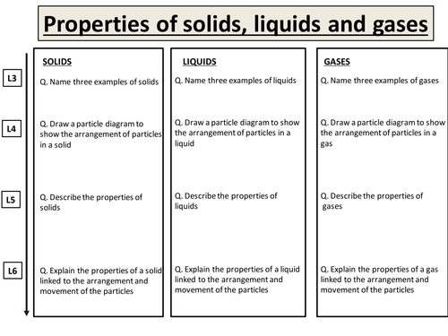 The kinetic theory of matter by aimz1990 - Teaching Resources - Tes