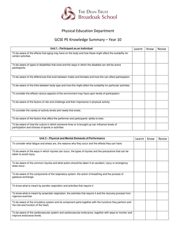 GCSE PE Theory Units Knowledge Summary -  AQA