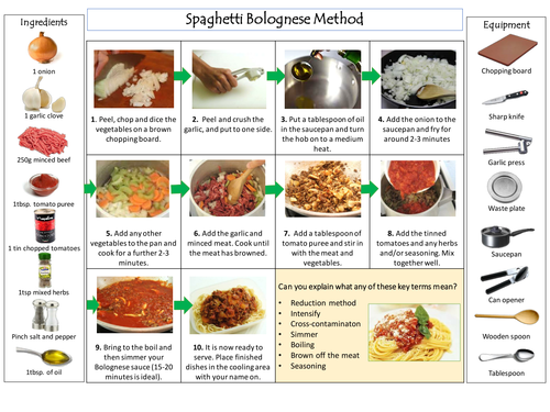 Spaghetti Bolognese Picture Recipe Teaching Resources