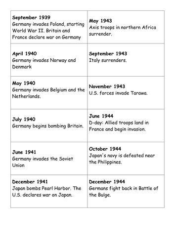 Ww2 Timeline Homework Help Ww2 Timeline Primary Homework