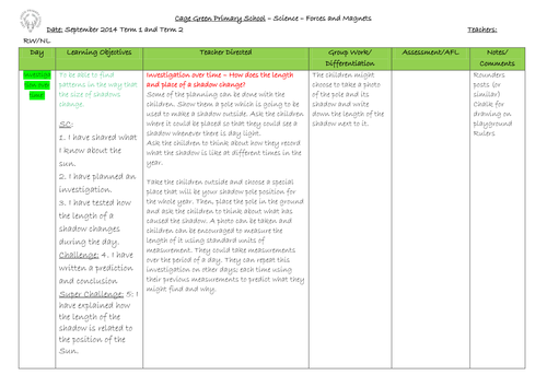 Year 3 Forces and Magnets Planning