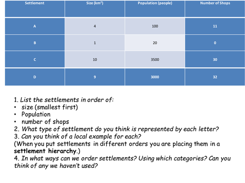 Settlement Hierarchies