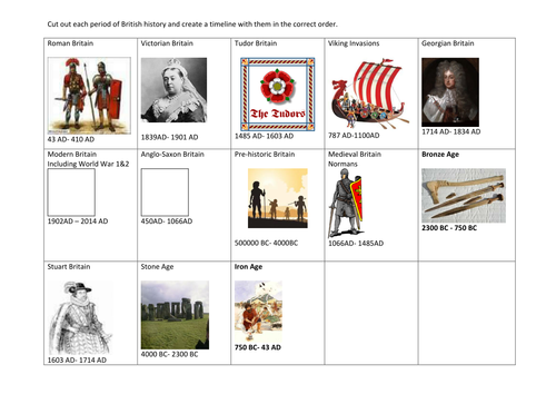 British History Timeline- ordering