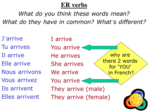 ER verbs in present tense + tu / vous