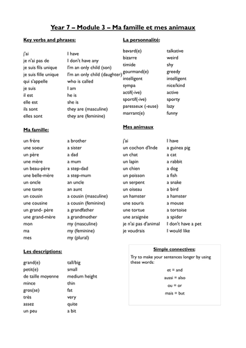 KS3 French Module Vocab Lists