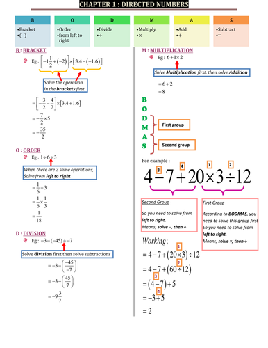 directed numbers teaching resources