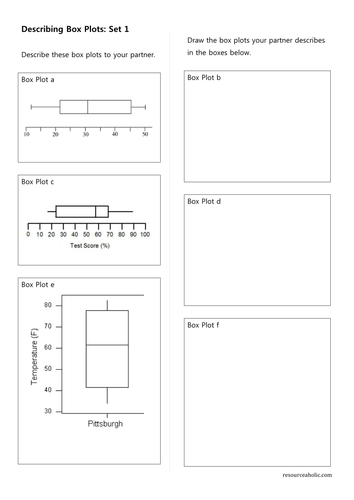 Describing Box Plots