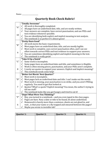 Quarterly Book Check Rubric