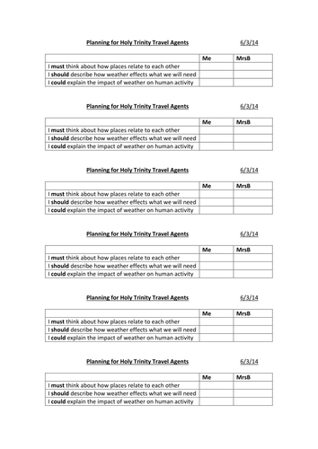 Weather around the world