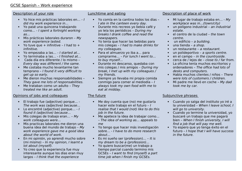 Work experience vocabulary sheet - KS4 | Teaching Resources