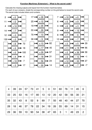 Function Machines Teaching Resources